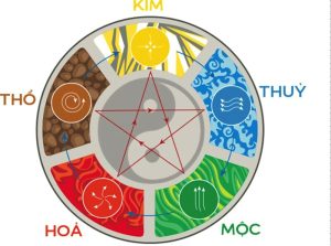 cach-tinh-lo-de-theo-ngu-hanh-4