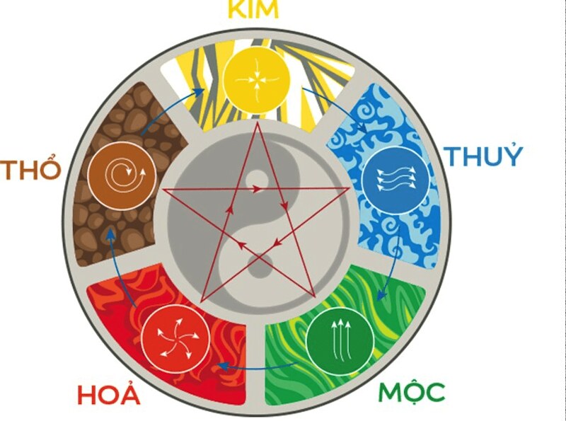 cach-tinh-lo-de-theo-ngu-hanh-4